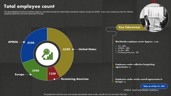 Data And Customer Analysis Company Outline Total Employee Count Designs PDF