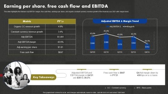 Data And Customer Analysis Company Outline Earning Per Share Free Cash Flow And EBITDA Structure PDF