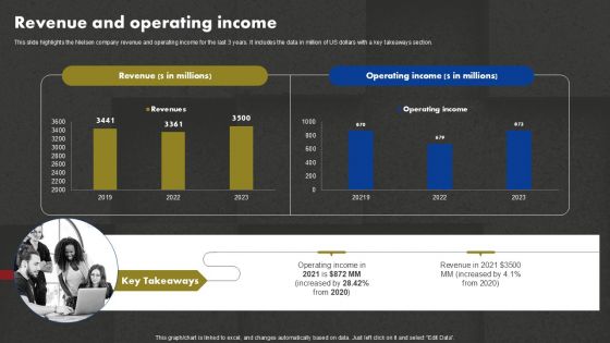 Data And Customer Analysis Company Outline Revenue And Operating Income Diagrams PDF