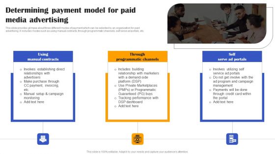 Execution Of Effective Paid Media Advertising Strategies Determining Payment Model For Paid Media Advertising Topics PDF