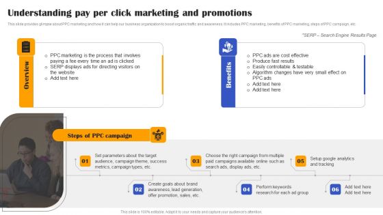Execution Of Effective Paid Media Advertising Strategies Understanding Pay Per Click Marketing And Promotions Slides PDF Execution Of Effective Paid Media Advertising Strategies Understanding Pay Per Click Marketing And Promotions Slides PDF