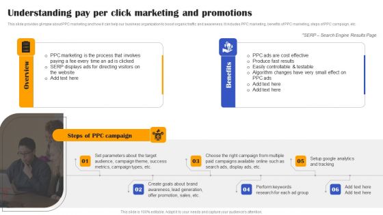 Execution Of Effective Paid Media Advertising Strategies Understanding Pay Per Click Marketing And Promotions Slides PDF