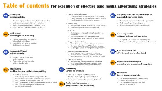 Table Of Contents For Execution Of Effective Paid Media Advertising Strategies Summary PDF