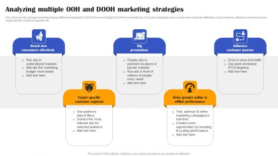 Execution Of Effective Paid Media Advertising Strategies Analyzing Multiple OOH And DOOH Marketing Themes PDF