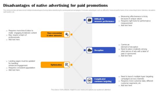 Execution Of Effective Paid Media Advertising Strategies Disadvantages Of Native Advertising For Paid Promotions Topics PDF