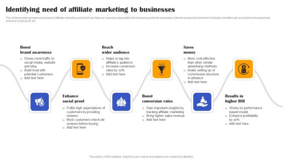 Execution Of Effective Paid Media Advertising Strategies Identifying Need Of Affiliate Marketing To Businesses Elements PDF