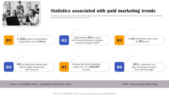 Execution Of Effective Paid Media Advertising Strategies Statistics Associated With Paid Marketing Trends Introduction PDF