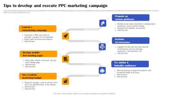 Execution Of Effective Paid Media Advertising Strategies Tips To Develop And Execute PPC Marketing Campaign Demonstration PDF