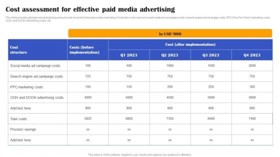 Execution Of Effective Paid Media Advertising Strategies Cost Assessment For Effective Paid Media Advertising Microsoft PDF