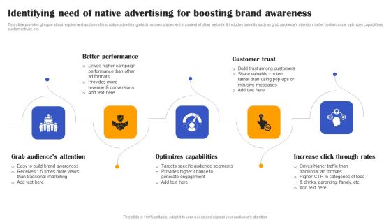 Execution Of Effective Paid Media Advertising Strategies Identifying Need Of Native Advertising For Boosting Themes PDF