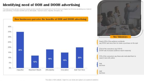 Execution Of Effective Paid Media Advertising Strategies Identifying Need Of Ooh And DOOH Advertising Icons PDF