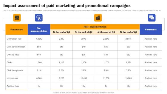 Execution Of Effective Paid Media Advertising Strategies Impact Assessment Of Paid Marketing And Promotional Sample PDF