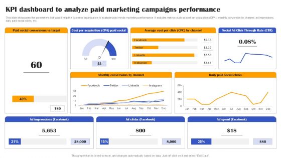 Execution Of Effective Paid Media Advertising Strategies Kpi Dashboard To Analyze Paid Marketing Campaigns Formats PDF
