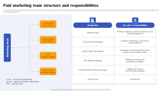 Execution Of Effective Paid Media Advertising Strategies Paid Marketing Team Structure And Responsibilities Clipart PDF