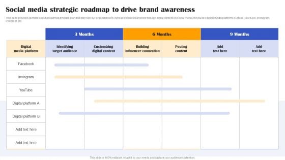 Execution Of Effective Paid Media Advertising Strategies Social Media Strategic Roadmap To Drive Brand Infographics PDF