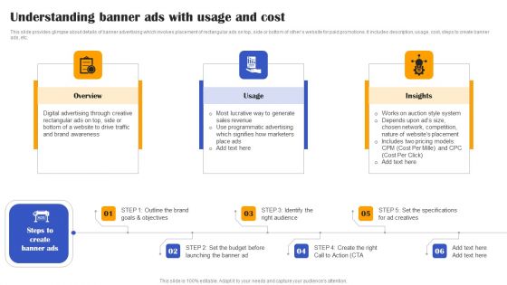 Execution Of Effective Paid Media Advertising Strategies Understanding Banner Ads With Usage And Cost Slides PDF