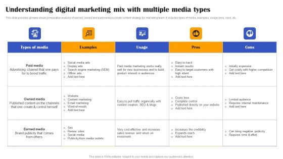 Execution Of Effective Paid Media Advertising Strategies Understanding Digital Marketing Mix With Multiple Media Topics PDF Execution Of Effective Paid Media Advertising Strategies Understanding Digital Marketing Mix With Multiple Media Topics PDF