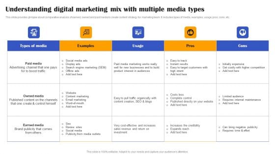 Execution Of Effective Paid Media Advertising Strategies Understanding Digital Marketing Mix With Multiple Media Topics PDF