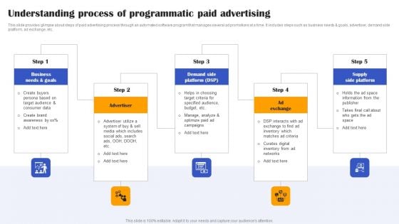 Execution Of Effective Paid Media Advertising Strategies Understanding Process Of Programmatic Paid Advertising Ideas PDF