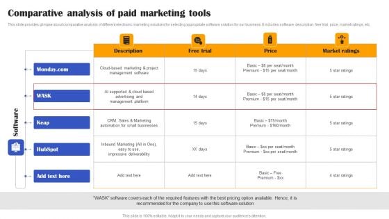 Execution Of Effective Paid Media Advertising Strategies Comparative Analysis Of Paid Marketing Tools Portrait PDF