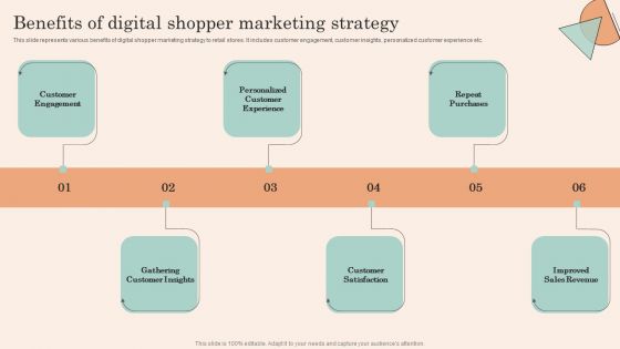 Retail Promotion Strategies To Elevate Shopper Benefits Of Digital Shopper Marketing Strategy Summary PDF