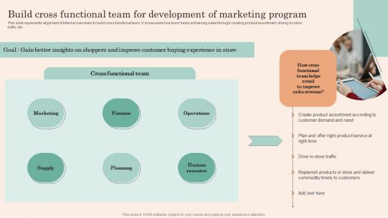 Retail Promotion Strategies To Elevate Shopper Build Cross Functional Team For Development Information PDF