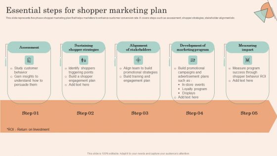 Retail Promotion Strategies To Elevate Shopper Essential Steps For Shopper Marketing Plan Guidelines PDF