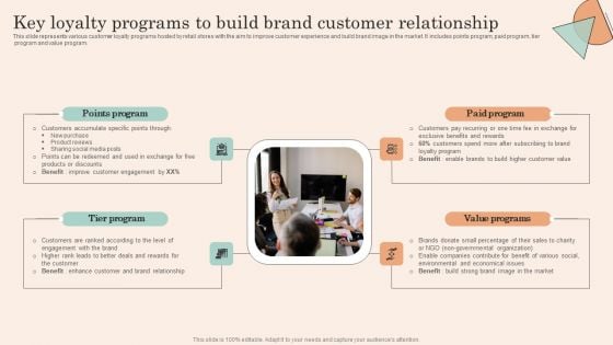 Retail Promotion Strategies To Elevate Shopper Key Loyalty Programs To Build Brand Customer Infographics PDF Retail Promotion Strategies To Elevate Shopper Key Loyalty Programs To Build Brand Customer Infographics PDF