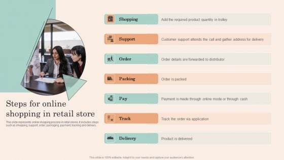 Retail Promotion Strategies To Elevate Shopper Steps For Online Shopping In Retail Store Diagrams PDF Retail Promotion Strategies To Elevate Shopper Steps For Online Shopping In Retail Store Diagrams PDF