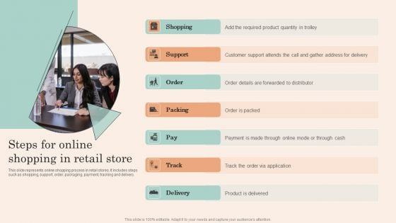 Retail Promotion Strategies To Elevate Shopper Steps For Online Shopping In Retail Store Diagrams PDF