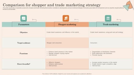 Retail Promotion Strategies To Elevate Shopper Comparison For Shopper And Trade Marketing Inspiration PDF