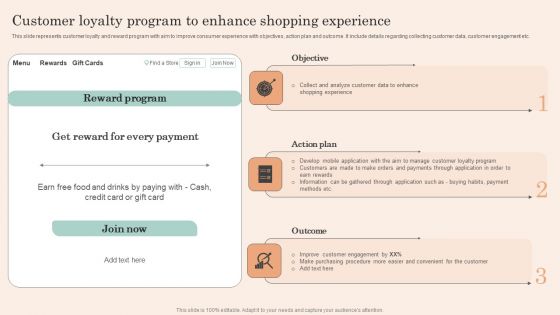 Retail Promotion Strategies To Elevate Shopper Customer Loyalty Program To Enhance Themes PDF
