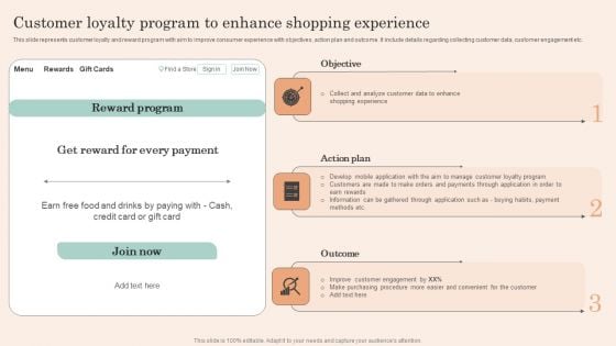 Retail Promotion Strategies To Elevate Shopper Customer Loyalty Program To Enhance Themes PDF Retail Promotion Strategies To Elevate Shopper Customer Loyalty Program To Enhance Themes PDF