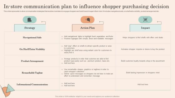 Retail Promotion Strategies To Elevate Shopper In Store Communication Plan To Influence Mockup PDF