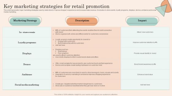 Retail Promotion Strategies To Elevate Shopper Key Marketing Strategies For Retail Promotion Professional PDF