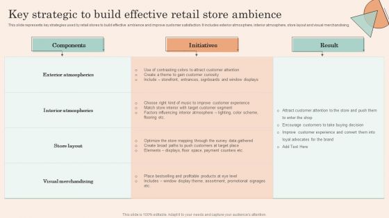 Retail Promotion Strategies To Elevate Shopper Key Strategic To Build Effective Retail Store Elements PDF