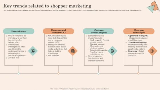 Retail Promotion Strategies To Elevate Shopper Key Trends Related To Shopper Marketing Template PDF