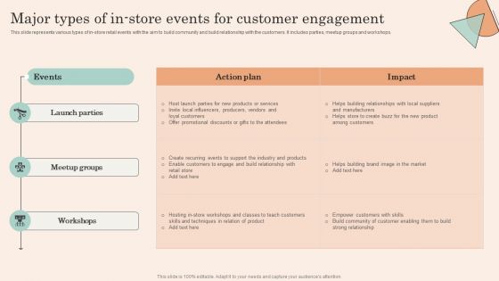 Retail Promotion Strategies To Elevate Shopper Major Types Of In-Store Events For Customer Infographics PDF