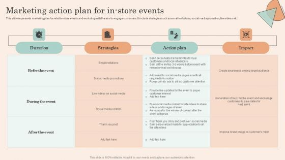 Retail Promotion Strategies To Elevate Shopper Marketing Action Plan For In-Store Events Download PDF