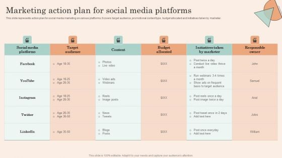 Retail Promotion Strategies To Elevate Shopper Marketing Action Plan For Social Media Platforms Information PDF