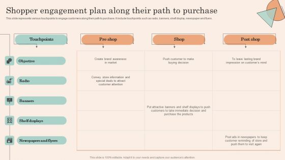 Retail Promotion Strategies To Elevate Shopper Shopper Engagement Plan Along Their Path Introduction PDF