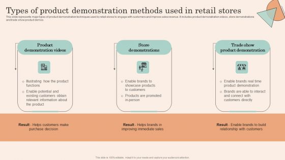Retail Promotion Strategies To Elevate Shopper Types Of Product Demonstration Methods Information PDF Retail Promotion Strategies To Elevate Shopper Types Of Product Demonstration Methods Information PDF