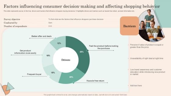 Retail Promotion Strategies To Elevate Shopper Factors Influencing Consumer Decision Making Themes PDF