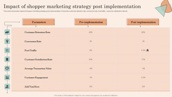 Retail Promotion Strategies To Elevate Shopper Impact Of Shopper Marketing Strategy Post Ideas PDF