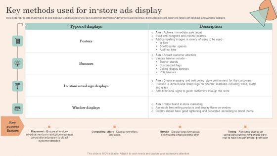 Retail Promotion Strategies To Elevate Shopper Key Methods Used For In Store Ads Display Professional PDF