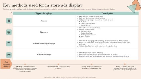 Retail Promotion Strategies To Elevate Shopper Key Methods Used For In Store Ads Display Professional PDF