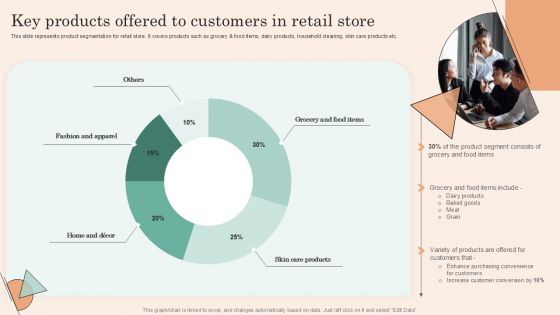 Retail Promotion Strategies To Elevate Shopper Key Products Offered To Customers In Retail Store Brochure PDF