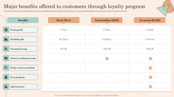 Retail Promotion Strategies To Elevate Shopper Major Benefits Offered To Customers Through Inspiration PDF Retail Promotion Strategies To Elevate Shopper Major Benefits Offered To Customers Through Inspiration PDF