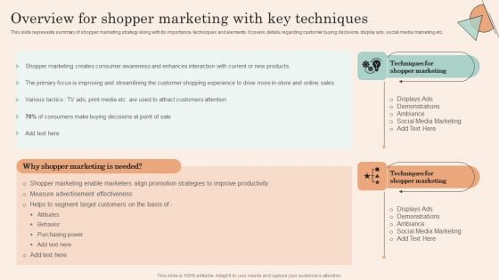 Retail Promotion Strategies To Elevate Shopper Overview For Shopper Marketing With Key Pictures PDF