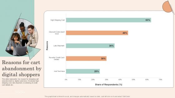 Retail Promotion Strategies To Elevate Shopper Reasons For Cart Abandonment By Digital Microsoft PDF